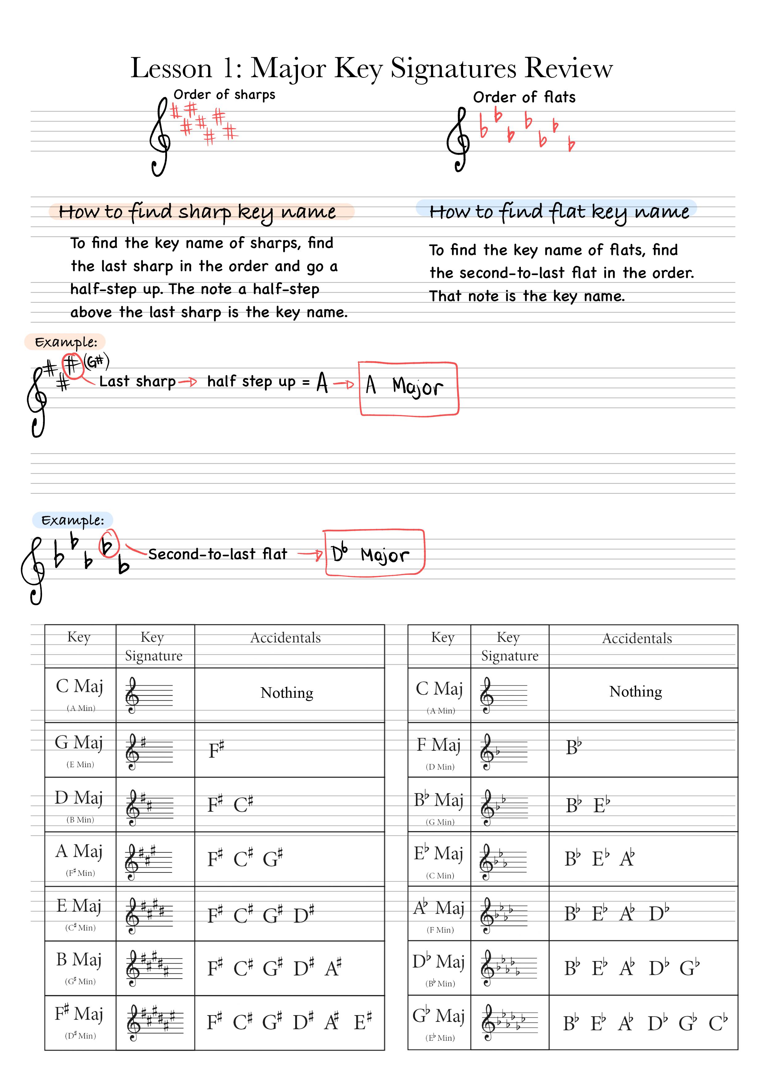 practicesheet